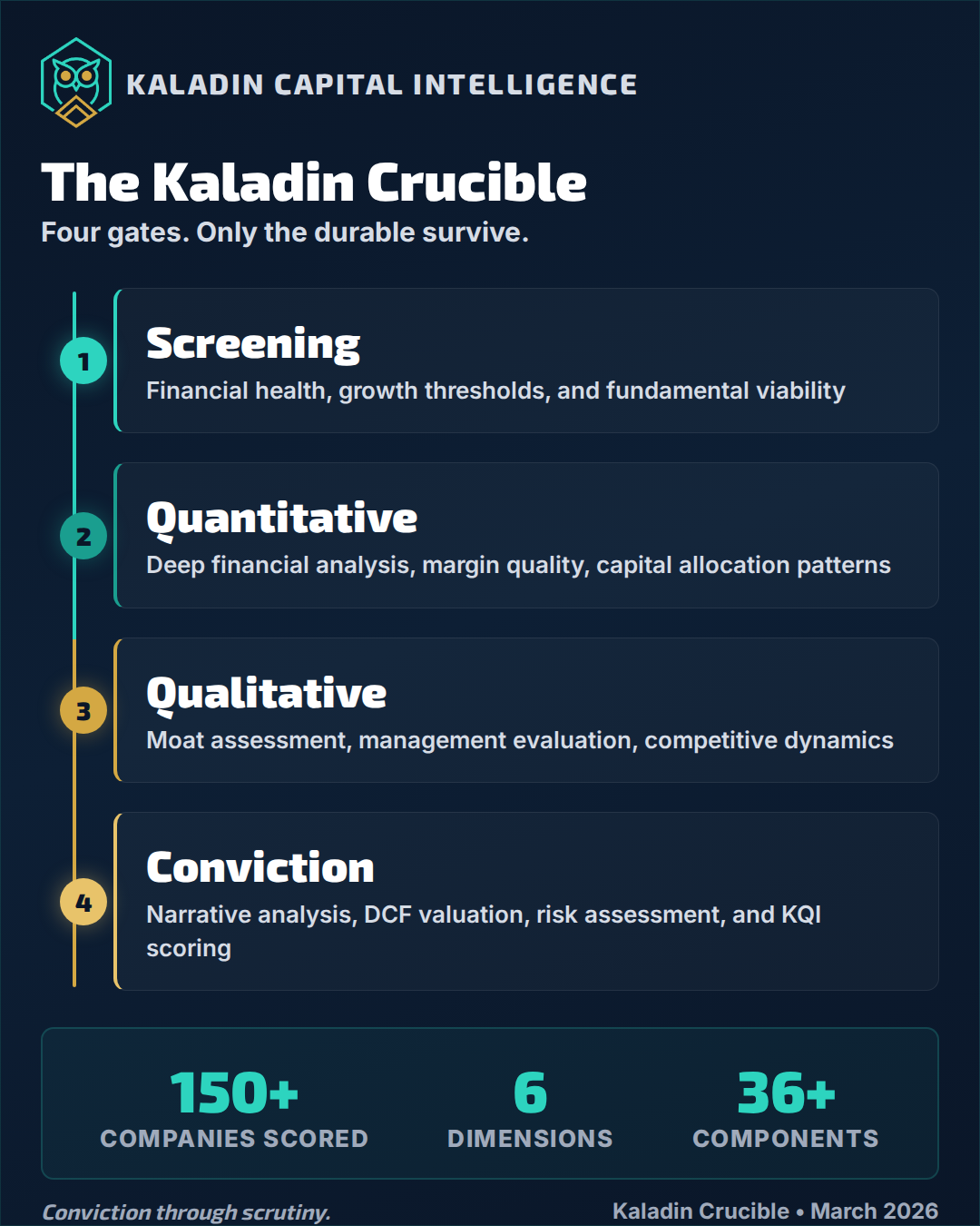 Crucible Process