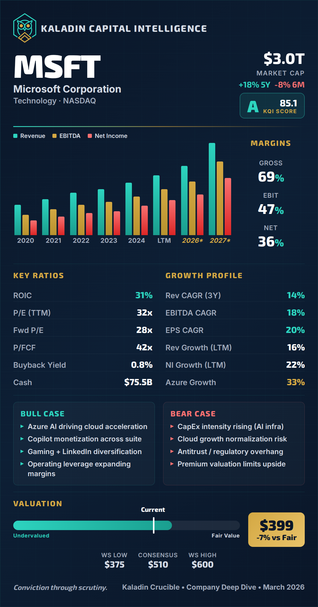 Company Deep Dive