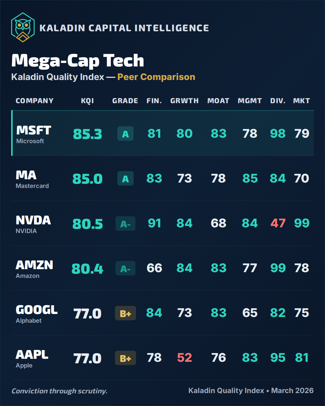 Peer Comparison